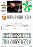 AGEDC octaves A pentatonic minor scale - 5Cm2:5Am3 box shape (313131 sweep) pdf